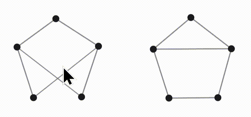 A gif of two different graphs.  A cursor drags the vertices in the left one around, but can't get it to look like the right one.